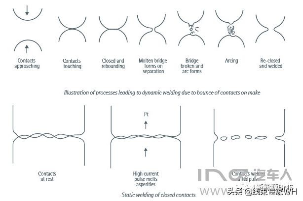 （一）继电器粘连检测：触点熔焊的几个原因