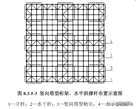 GB2016建筑施工脚手架安全技术统一标准详解，及方案编审要点！