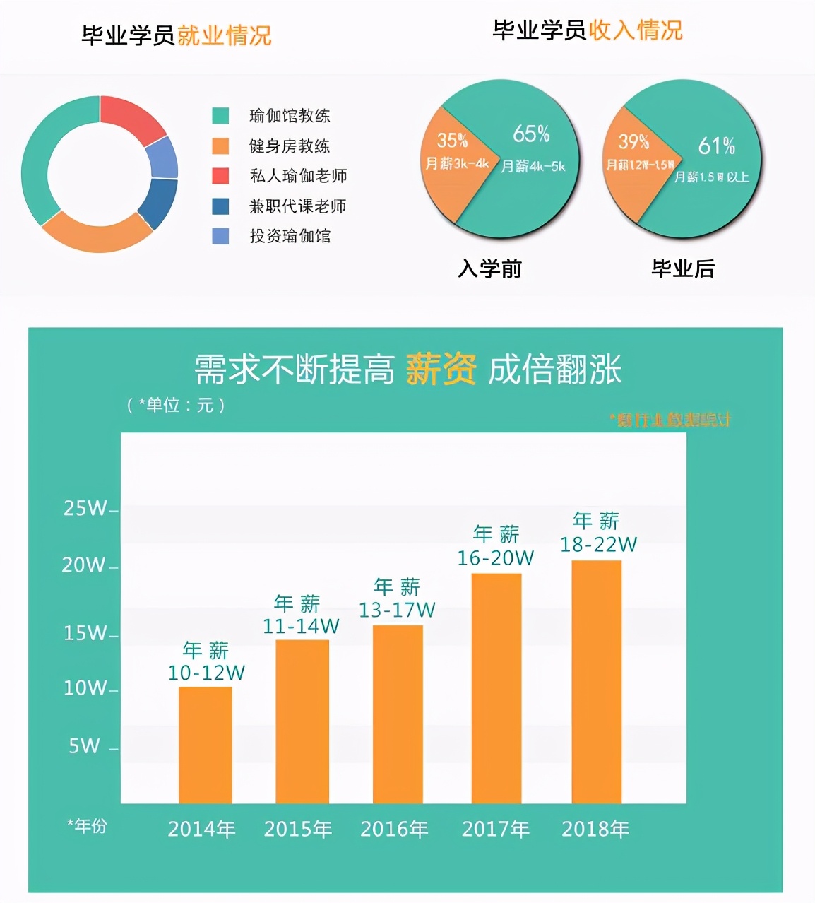 「杨昆瑜伽」基础瑜伽教练培训，专为零基础的你而定制