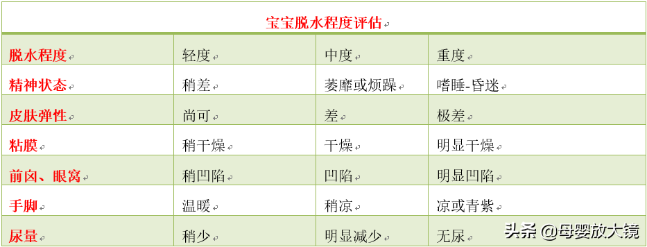 蒙脱石散、补液盐、妈咪爱、整肠生....宝宝腹泻用药指南