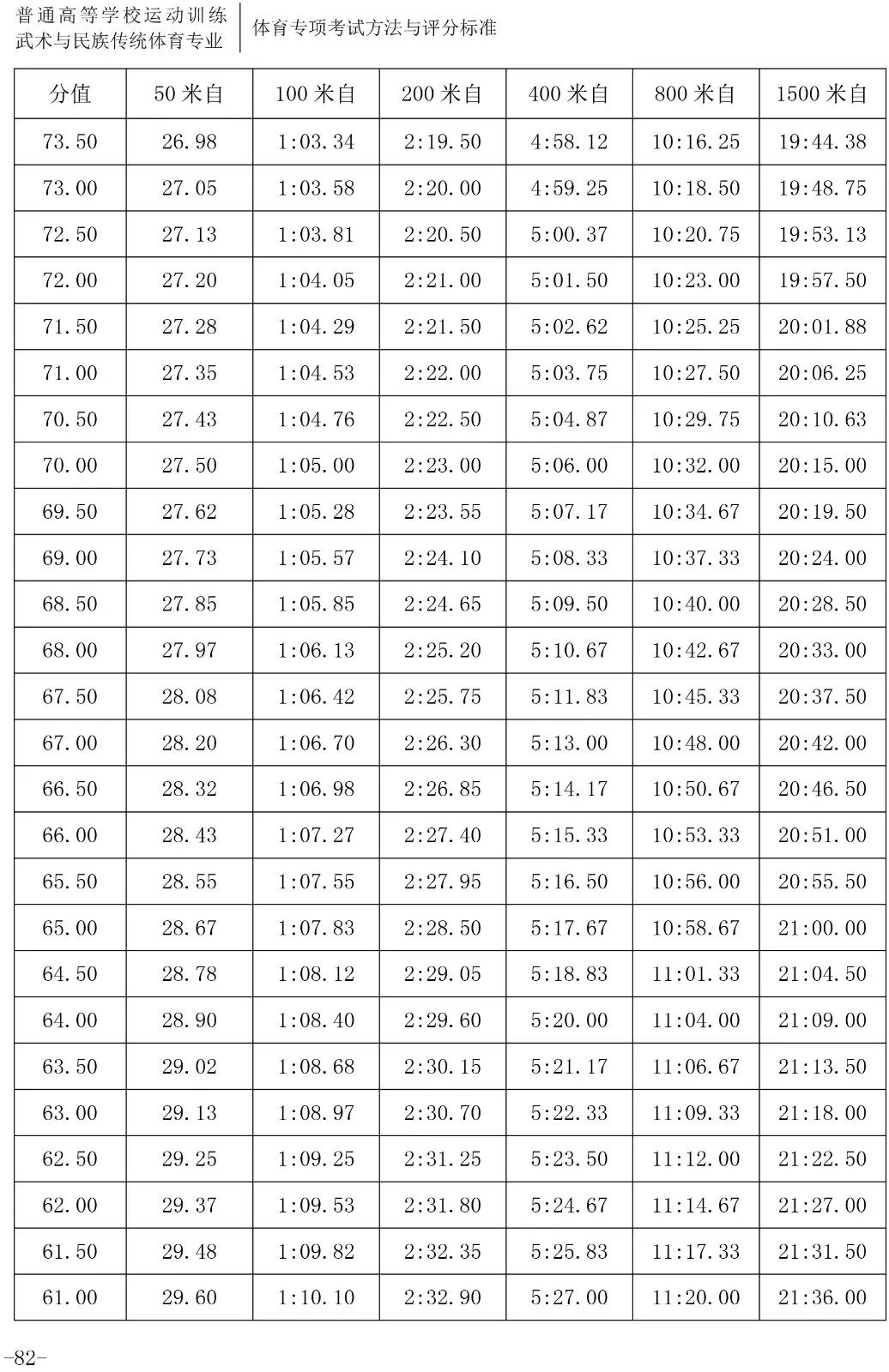 跳水评分.5怎么读(「2020版」体育专项考试方法与评分标准----游泳、跳水、花样游泳)