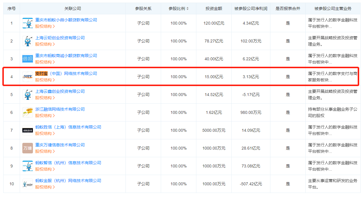 剖析蚂蚁集团之二：地盘广大，组织架构宏伟，几大子公司赫赫有名