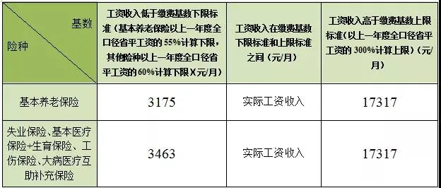 速看！在成都没有社保影响这么大？事关入户、买房、孩子上学
