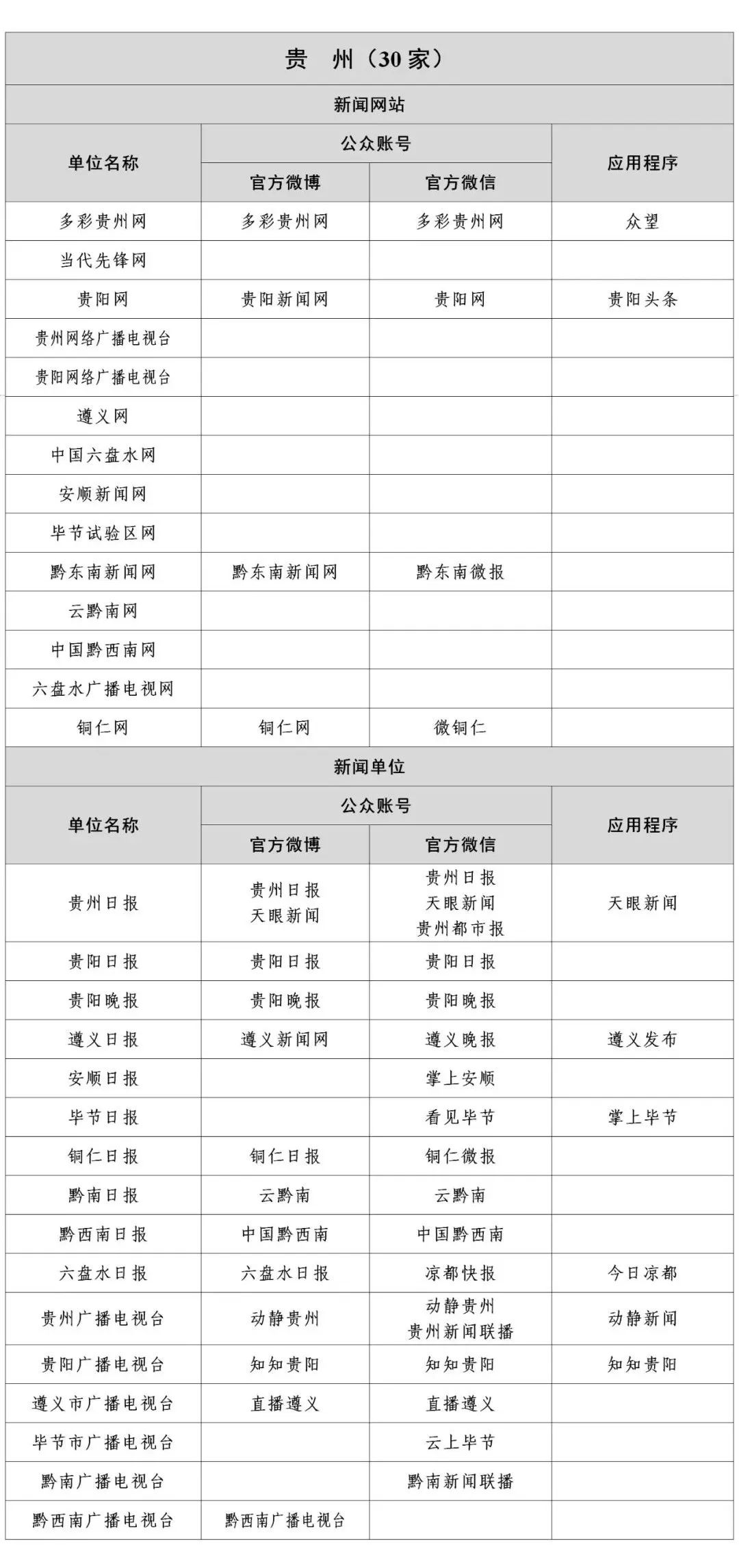 1358家！国家网信办公布最新《互联网新闻信息稿源单位名单》