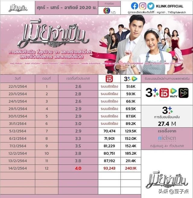 泰国电视剧《非婚不可》Pie改变了善良的人，《爱2》将于5月播出。
