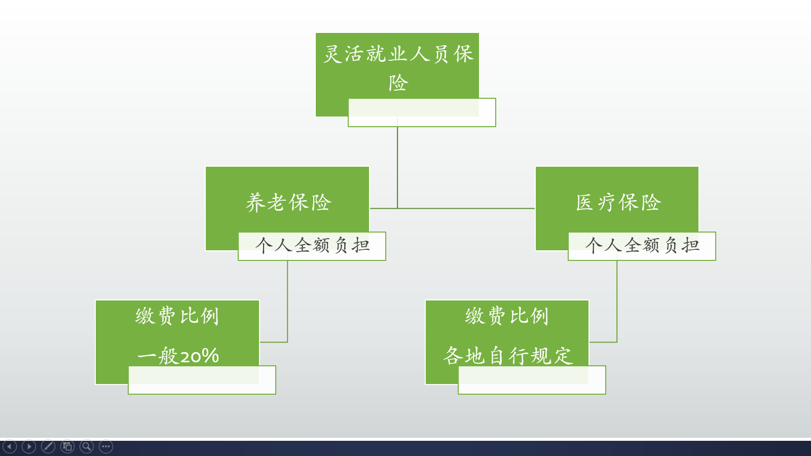 养老保险一年要缴七八千元，还要缴十五年才退休，为什么说划算？