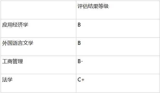 财经大学高考分数排行榜，上财毫无异议第一，东财落魄第八！
