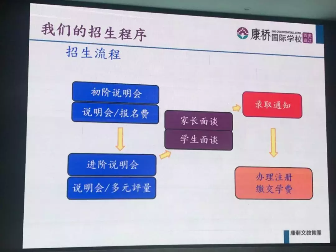 西安曲江康桥国际学校报名开始，录取率仅27%？