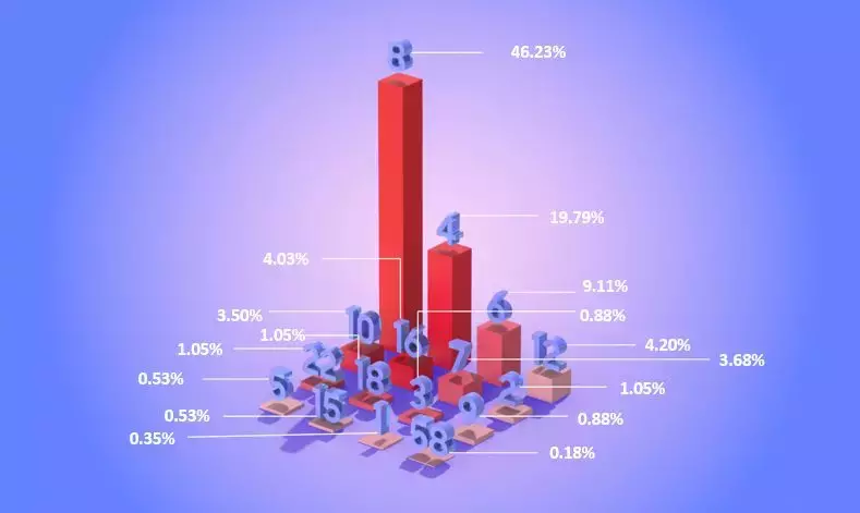 国际学校校训8字居多，最常用的原来是这个词