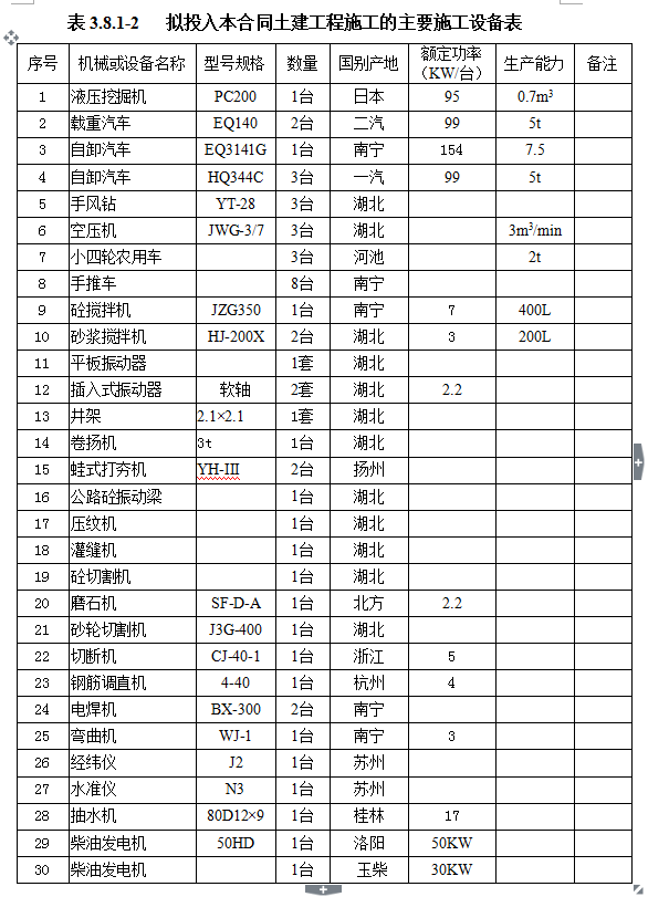 110kv水利变电站施工组织设计方案（一）