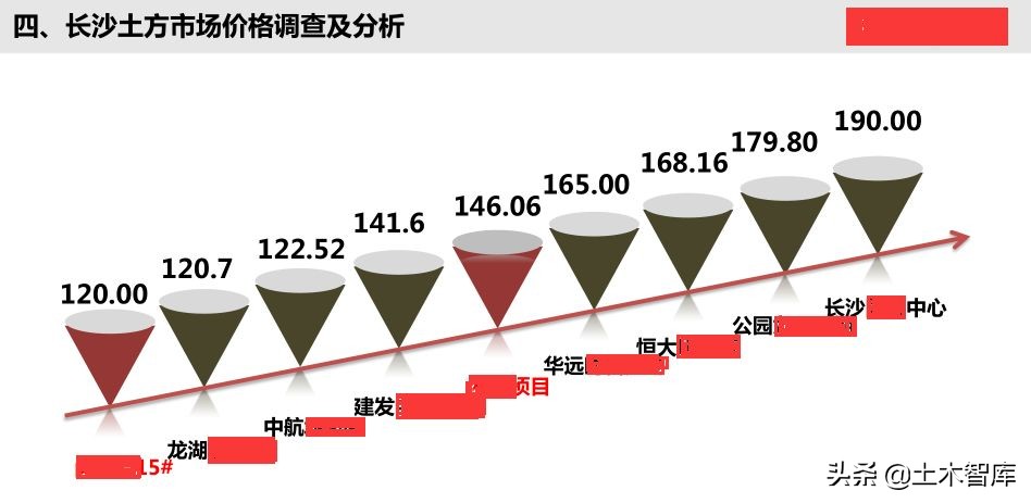 土石方成本管控，一文让你从入门到精通