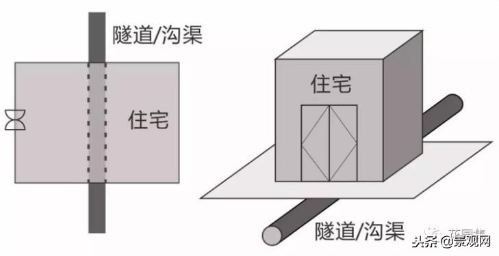 庭院风水煞图解（禁忌）与破解方法