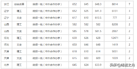 2018年北京外国语大学在各省文科、理科录取分数线