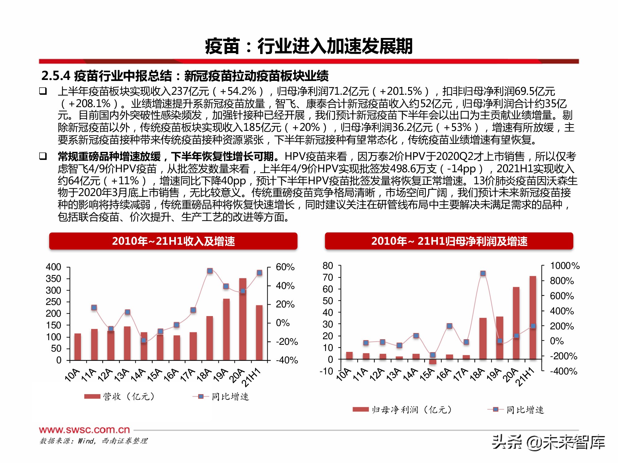 医药行业2022年投资策略：寻找“穿越医保”和“疫情脱敏”品种