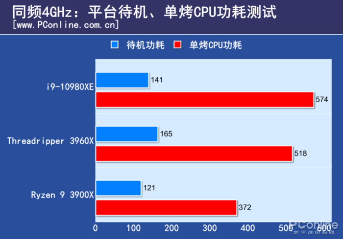 百度网站上的皇家88平台真假(AMD TR 3960X评测：干掉了对手旗舰，却还只是24核的TR小弟)