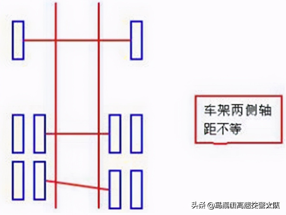 重卡涨知识：车辆吃胎解决方案