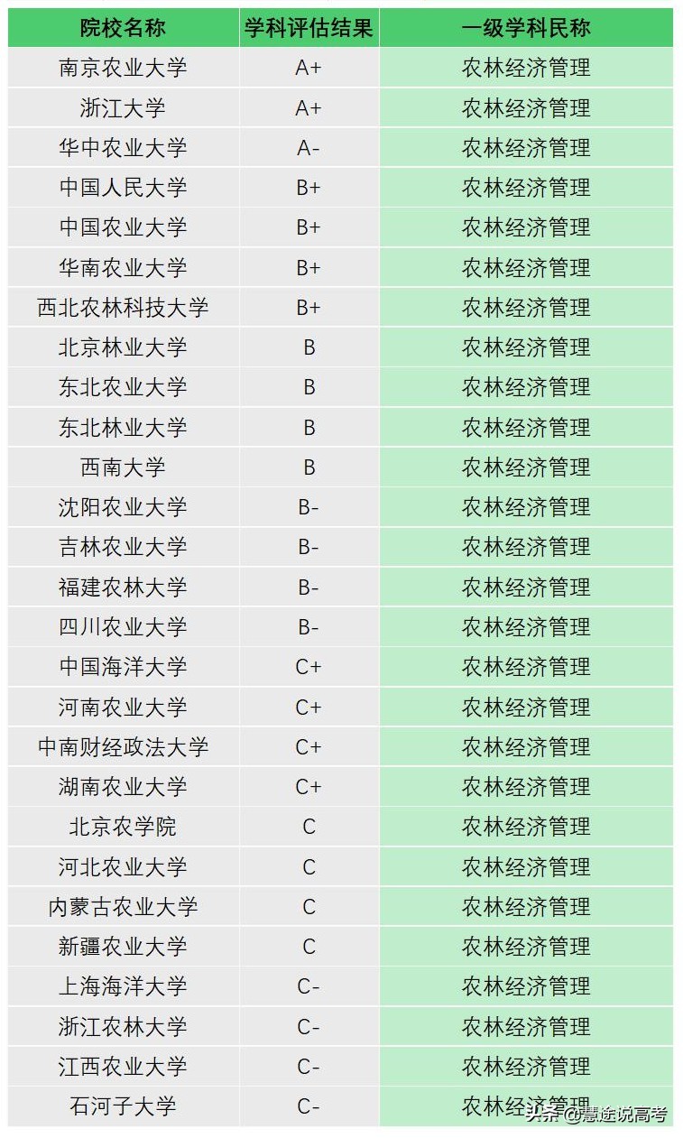 《大学专业知多少》——旅游管理类/农林经济管理类/图书情报类