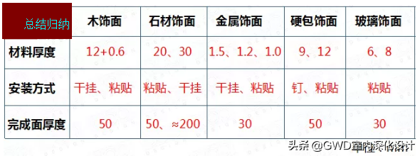 设计包柱方式及构造做法，全了