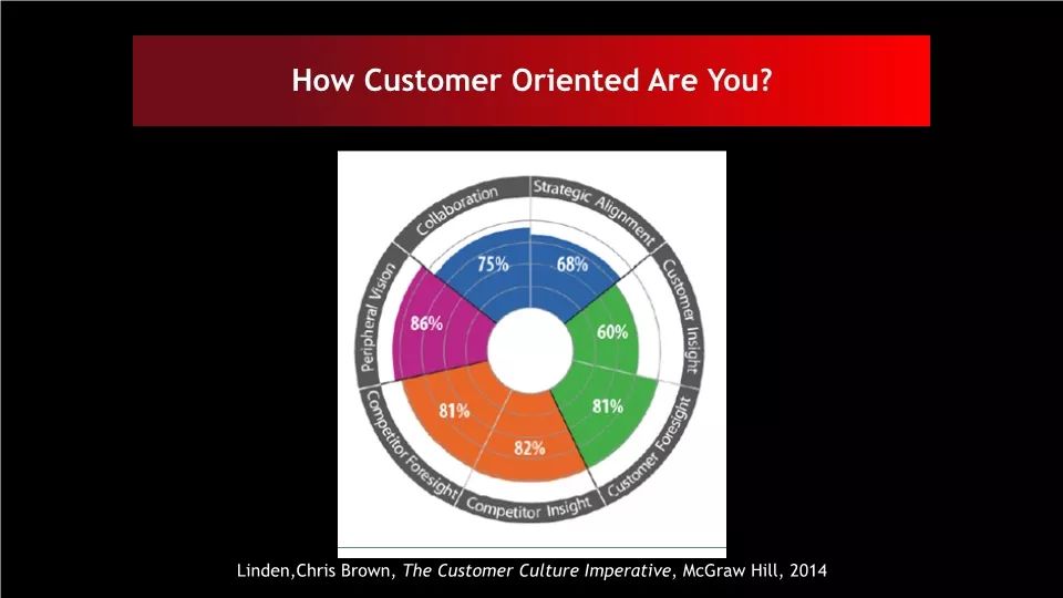 「原稿」营销之父科特勒：营销革命4.0演讲实录