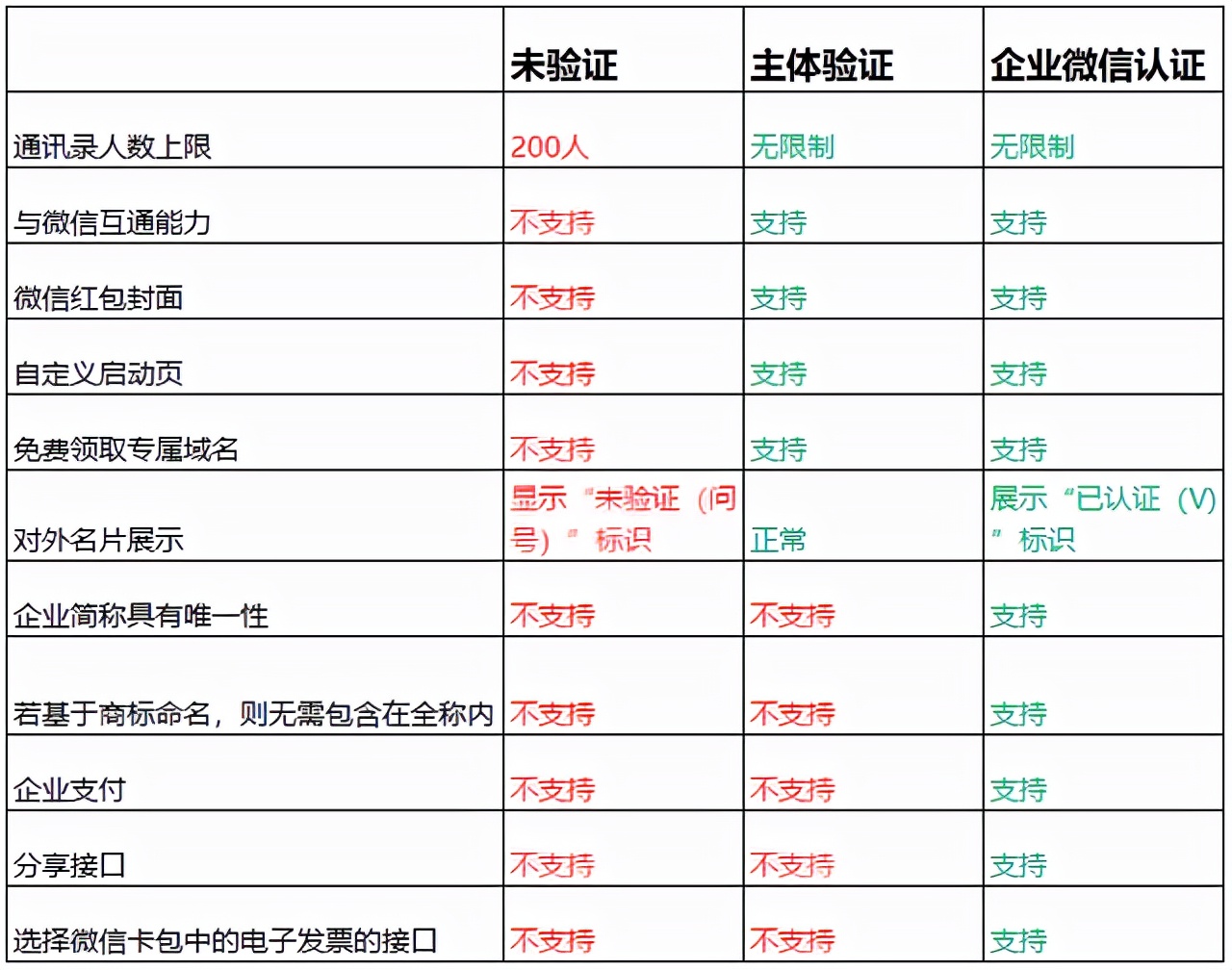 微信4大“收费”功能，最高每年300元，你还会接着使用吗？