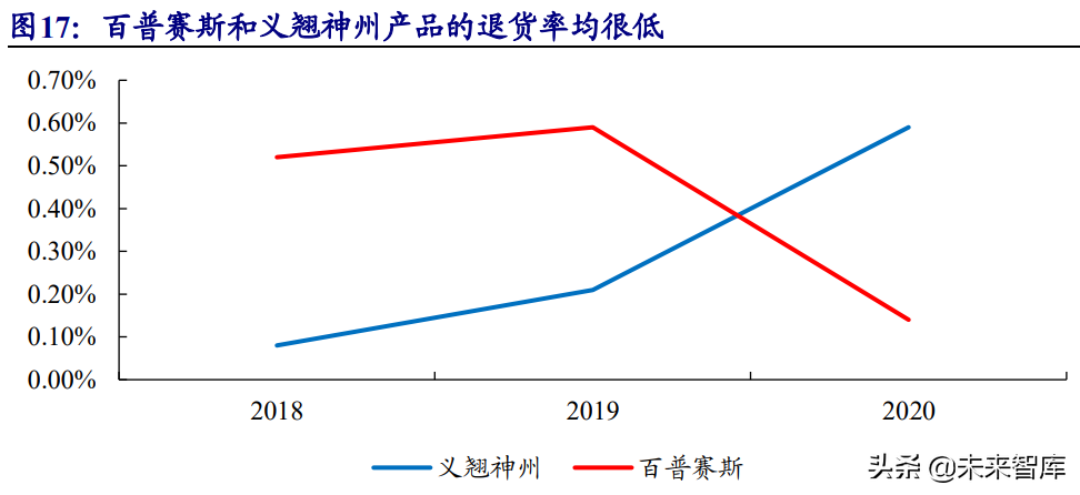 生物科研试剂行业研究：国内市场快速增长，行业百花齐放