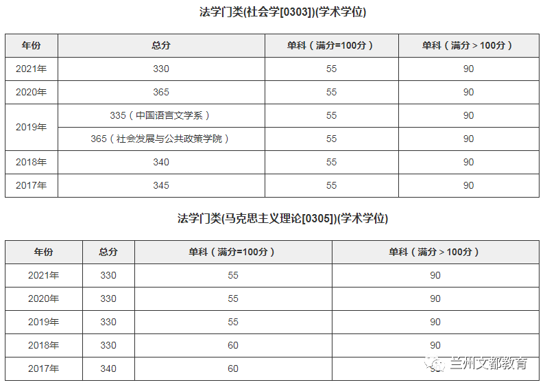 名校近5年大数据丨复旦大学