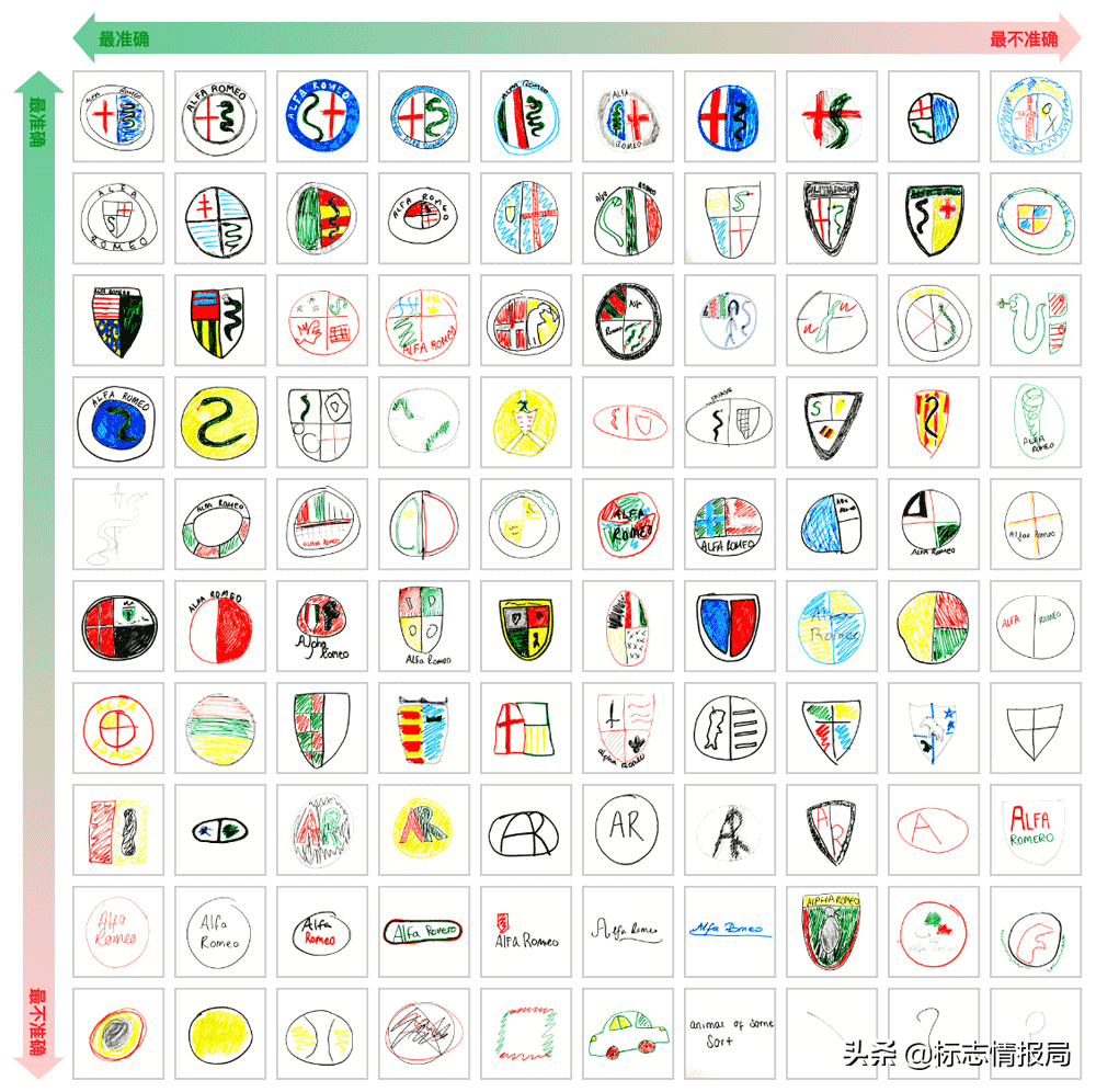 凭记忆画车标，结果很有趣