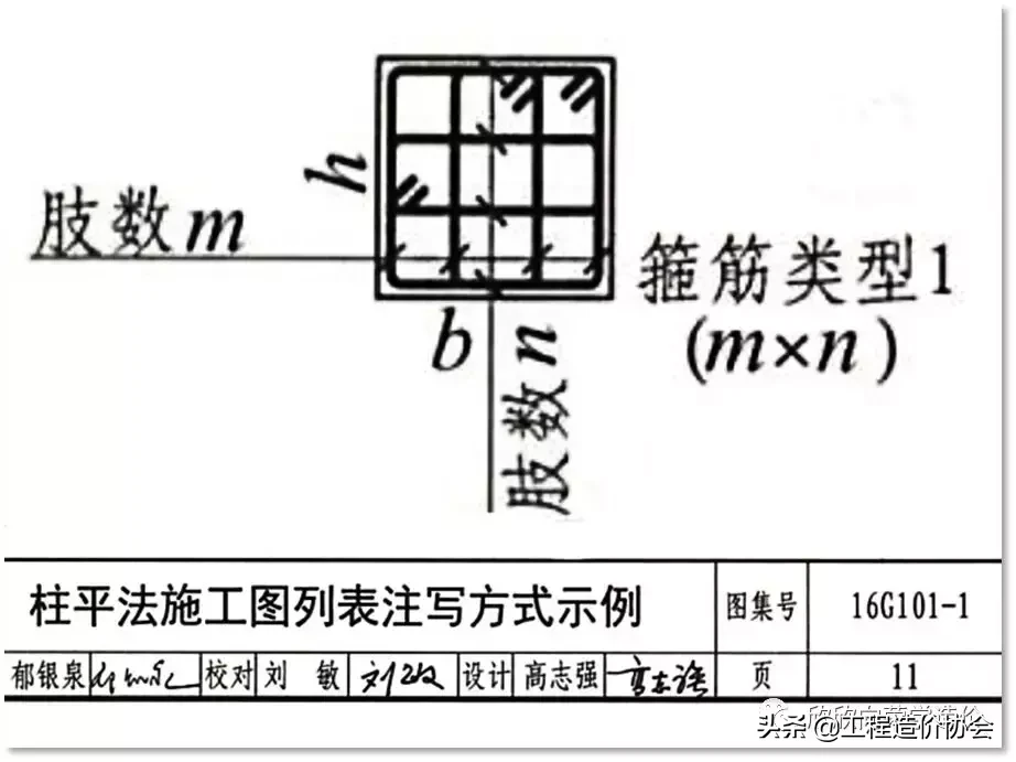 3分钟学会箍筋的识图