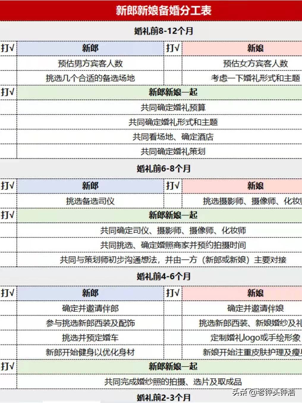 结婚男方准备的东西清单（订婚男方需要准备的东西清单）
