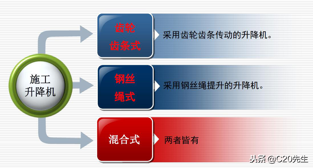 施工升降机（人货电梯）安全装置讲解，做工程的都应该了解