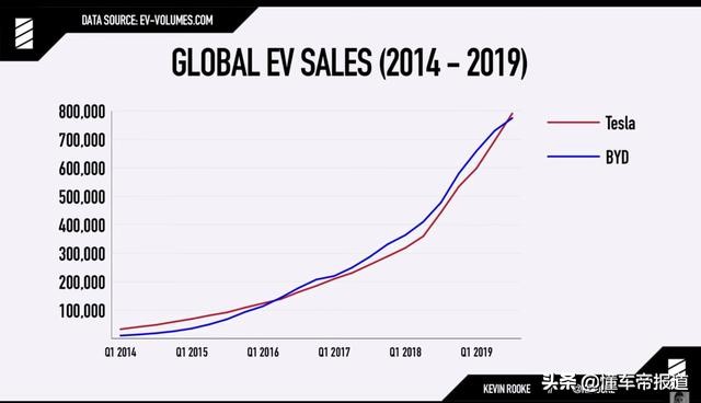 净利润锐减42.03%后，比亚迪留下了三个“疑问”
