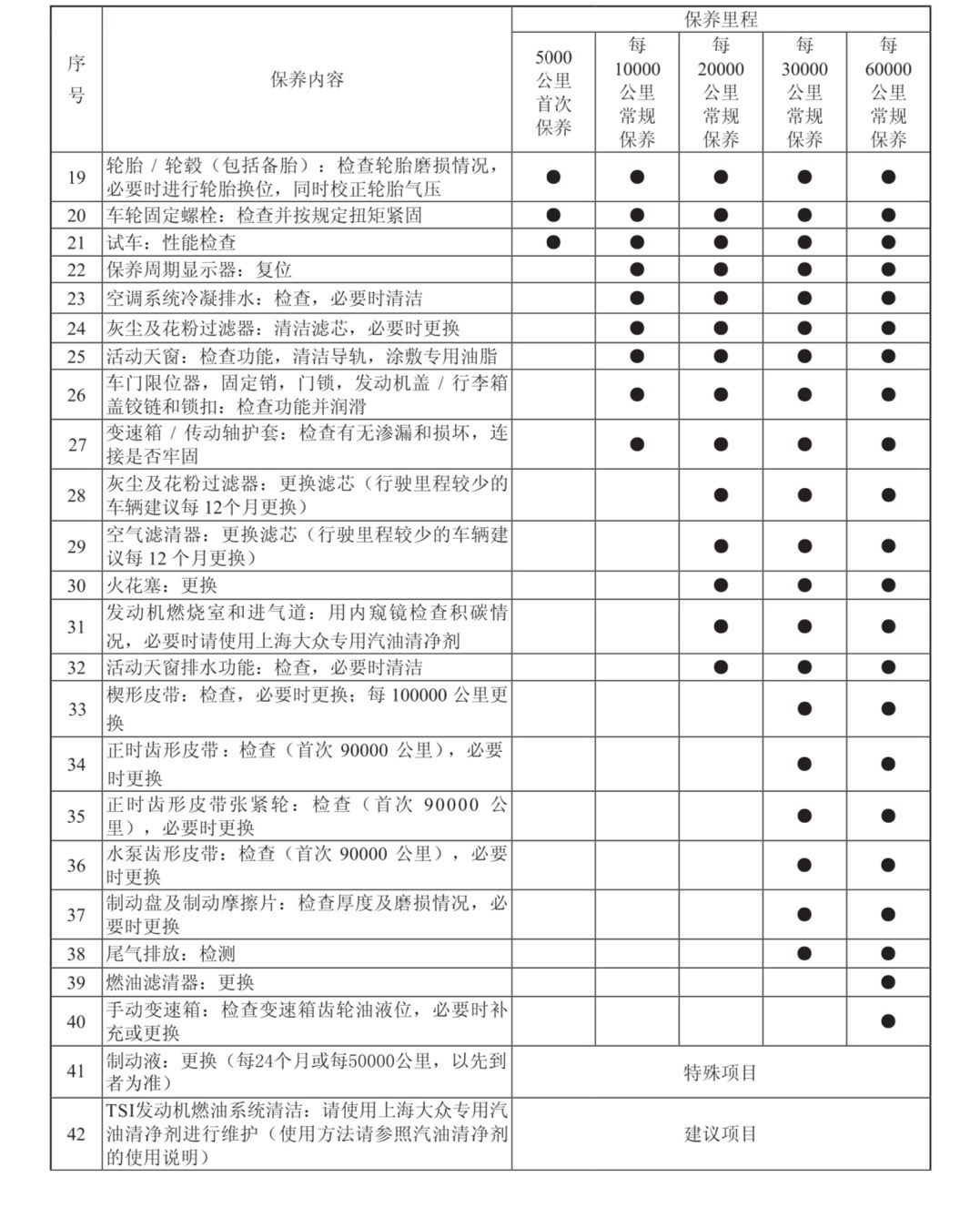 朗逸常规保养项目价格总结，了解如何养车，少花冤枉钱