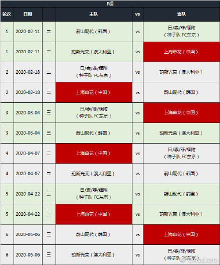 中超big4什么时候上场(中超亚冠big4赛程出炉：2月11日出战，国安关键两连客恒大最轻松)