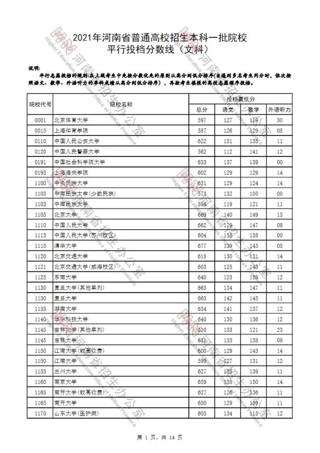 又有7省公布2021本科批投档分！还差哪些省份呢？