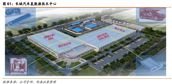 长城汽车深度解析