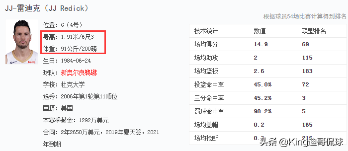 雷迪克为什么能混nba(人物｜敢当绿叶！35岁神射—雷迪克用高效助力鹈鹕崛起)