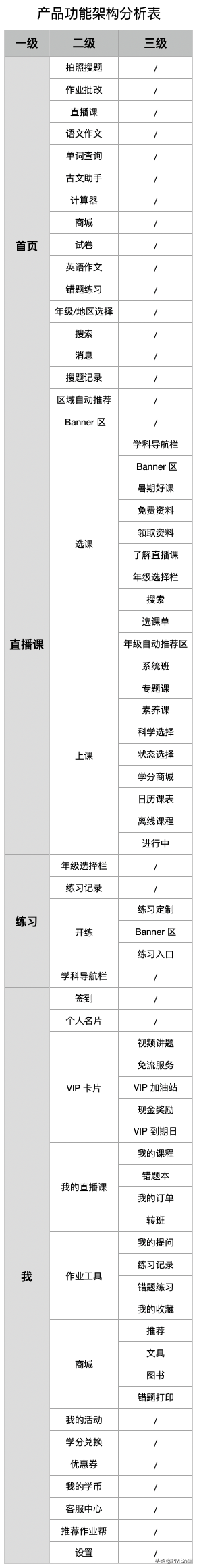 政策高压下，教辅App都做些什么？25张图表全面解析——作业帮