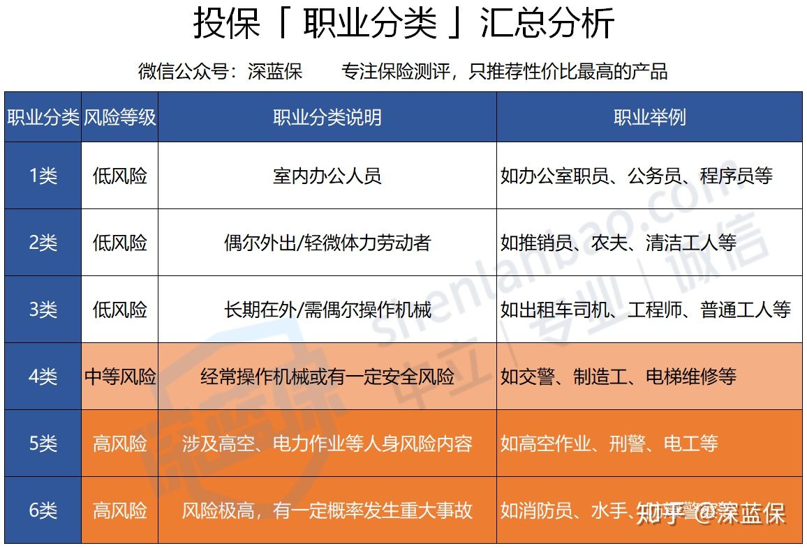 2020意外险最新测评，老人、孩子都适用