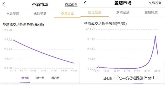 “酿酒师”酿“圣酒”？酒链世界被指传销，卖酒套路深