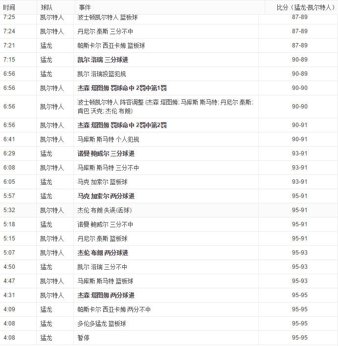 王者直播体育直播平台(NBA季后赛直播观看方式，视频直播和文字直播随心看)