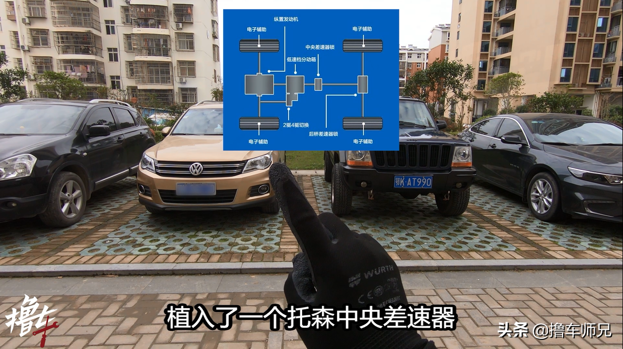 别再弄混！AWD和4X4完全不一样，选四驱车必看