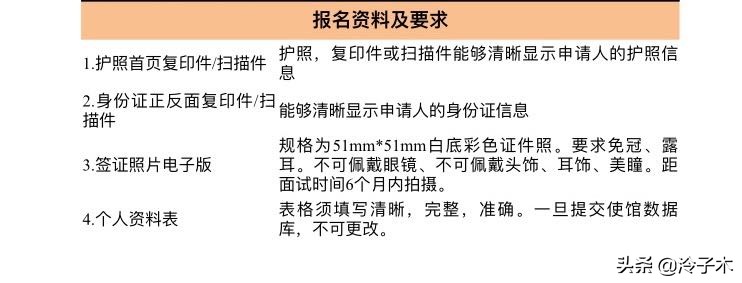 美国旅游签证最全攻略，包含美国面签培训录音，全是干货