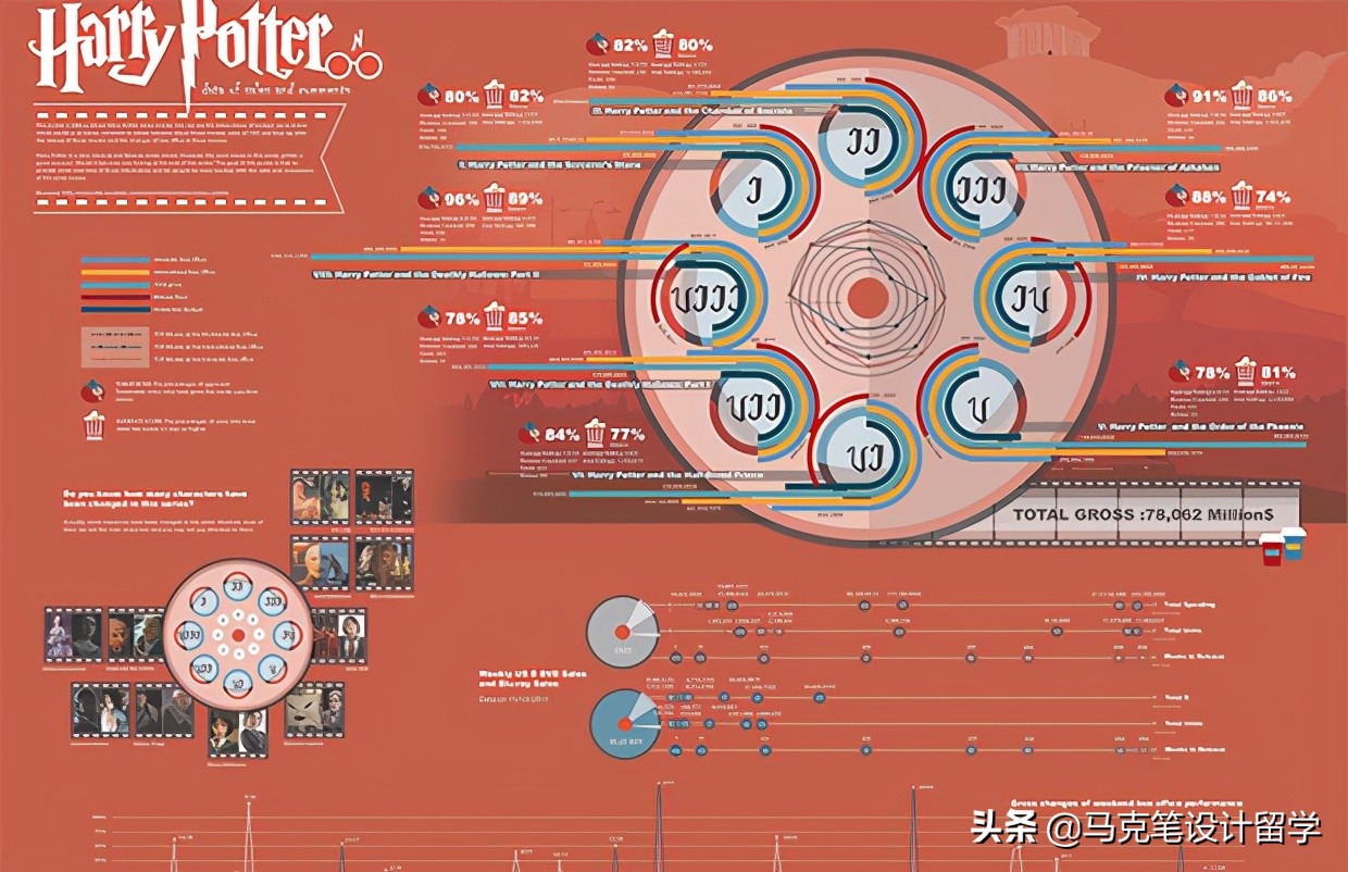 交互好选择，普渡大学Interaction Design全解析