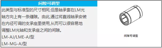 了解直线轴承，来看这篇就够了