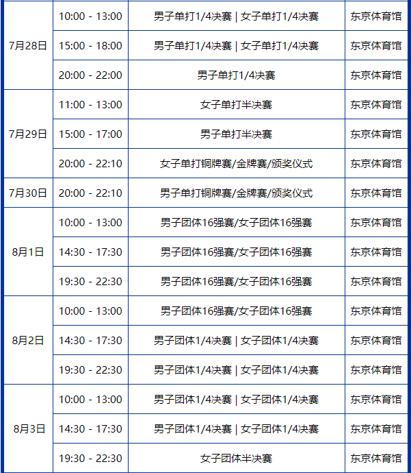 奥运会兵乓球比赛有哪些项目(奥运会乒乓球共设有几个比赛项目？7月27日东京奥运会乒乓球中国队赛程)