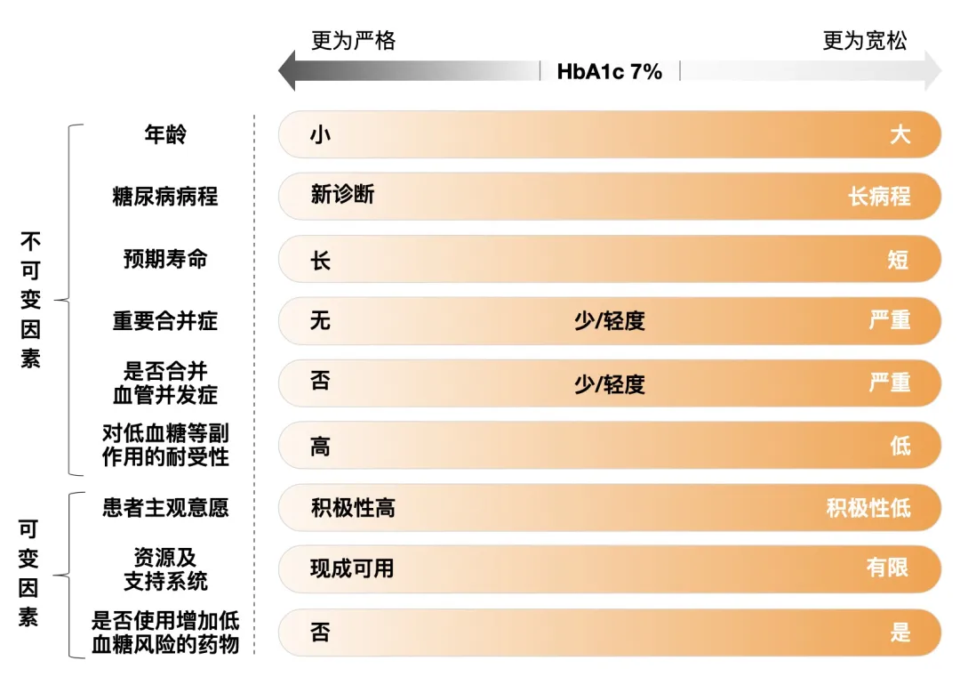 血糖多少才叫正常？血糖高了怎么办？导致血糖升高的因素有哪些？