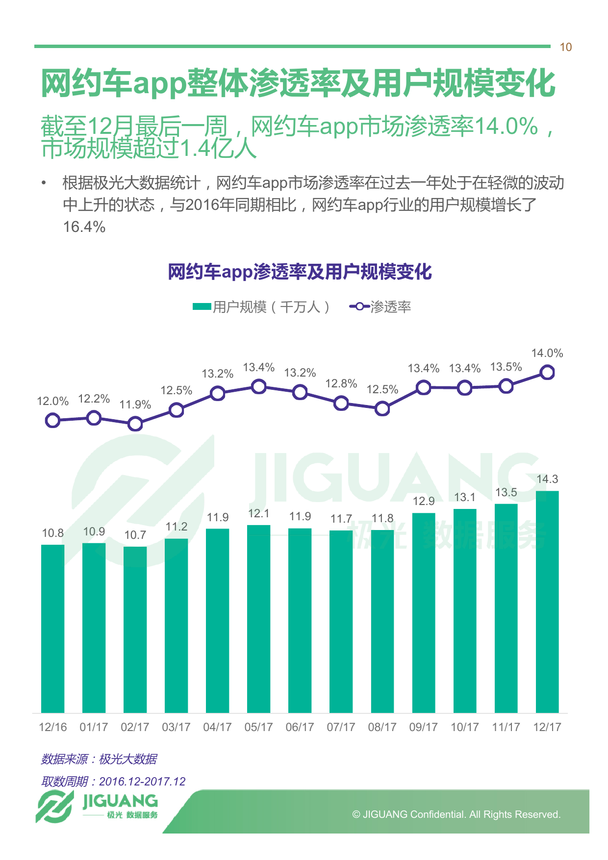 爱库存助力2000万微商转型？电商新规背后的困局与机遇
