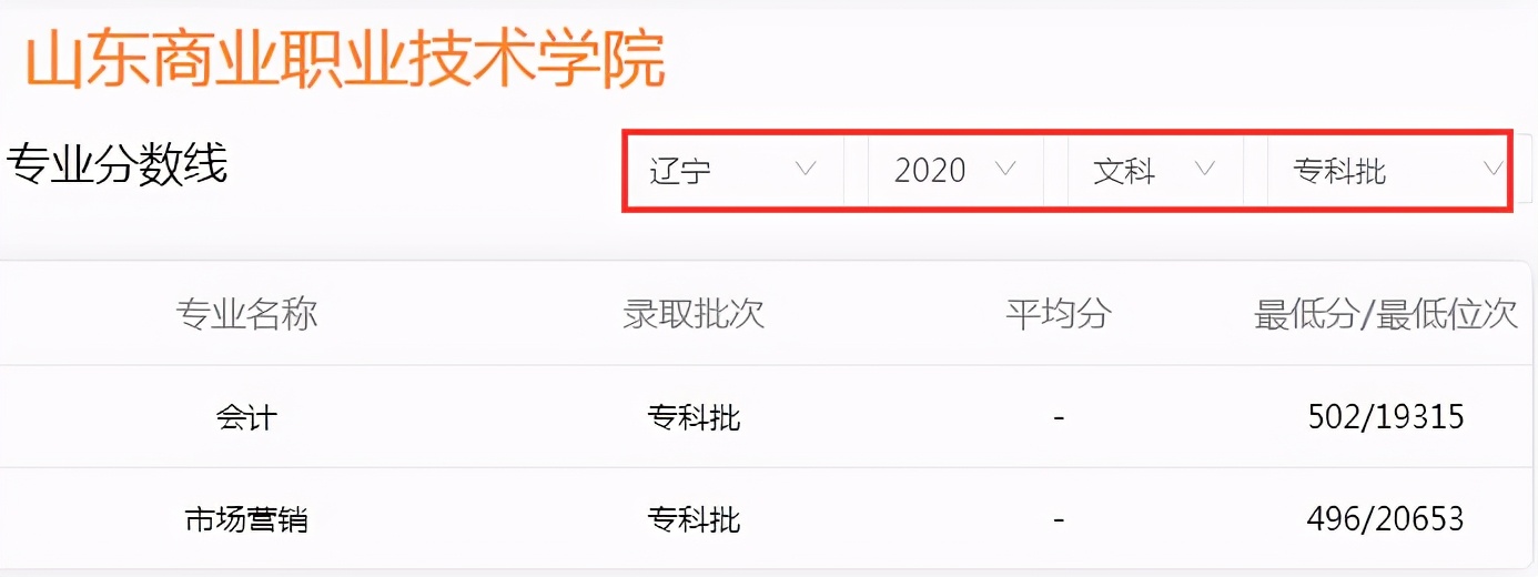 高考成绩只能上专科？山东6所专科学校毕业“包分配”，值得考虑