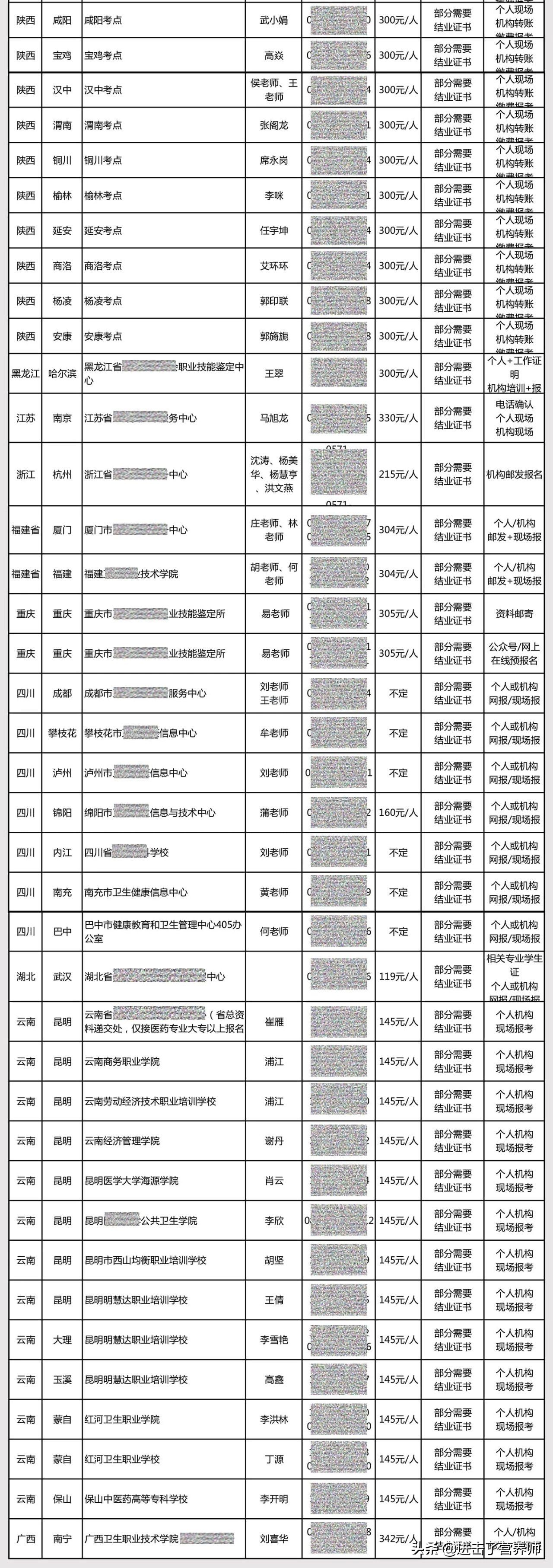 健康管理师：全国个人报名点、指定与优质培训机构，都推荐给你