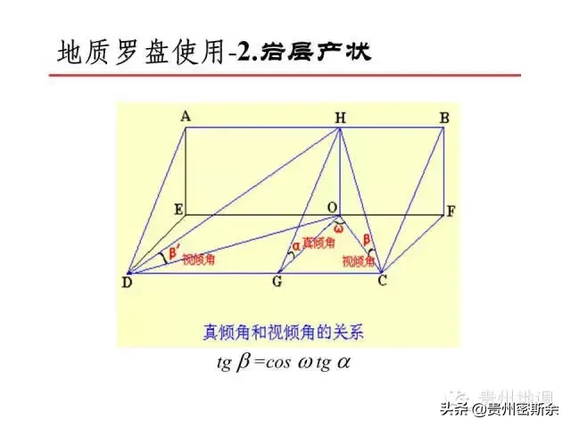 地质罗盘 & 风水罗盘 de 鉴赏及使用